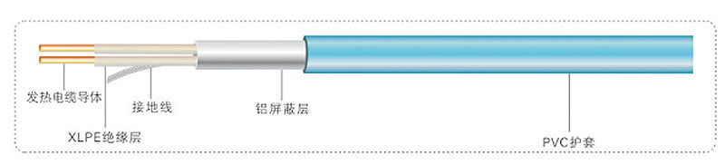 TXLP/2雙導(dǎo)型發(fā)熱電纜