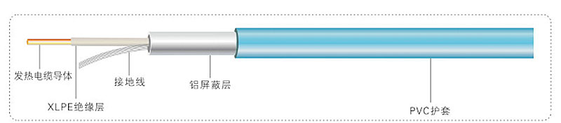 TXLP/1單導(dǎo)型發(fā)熱電纜