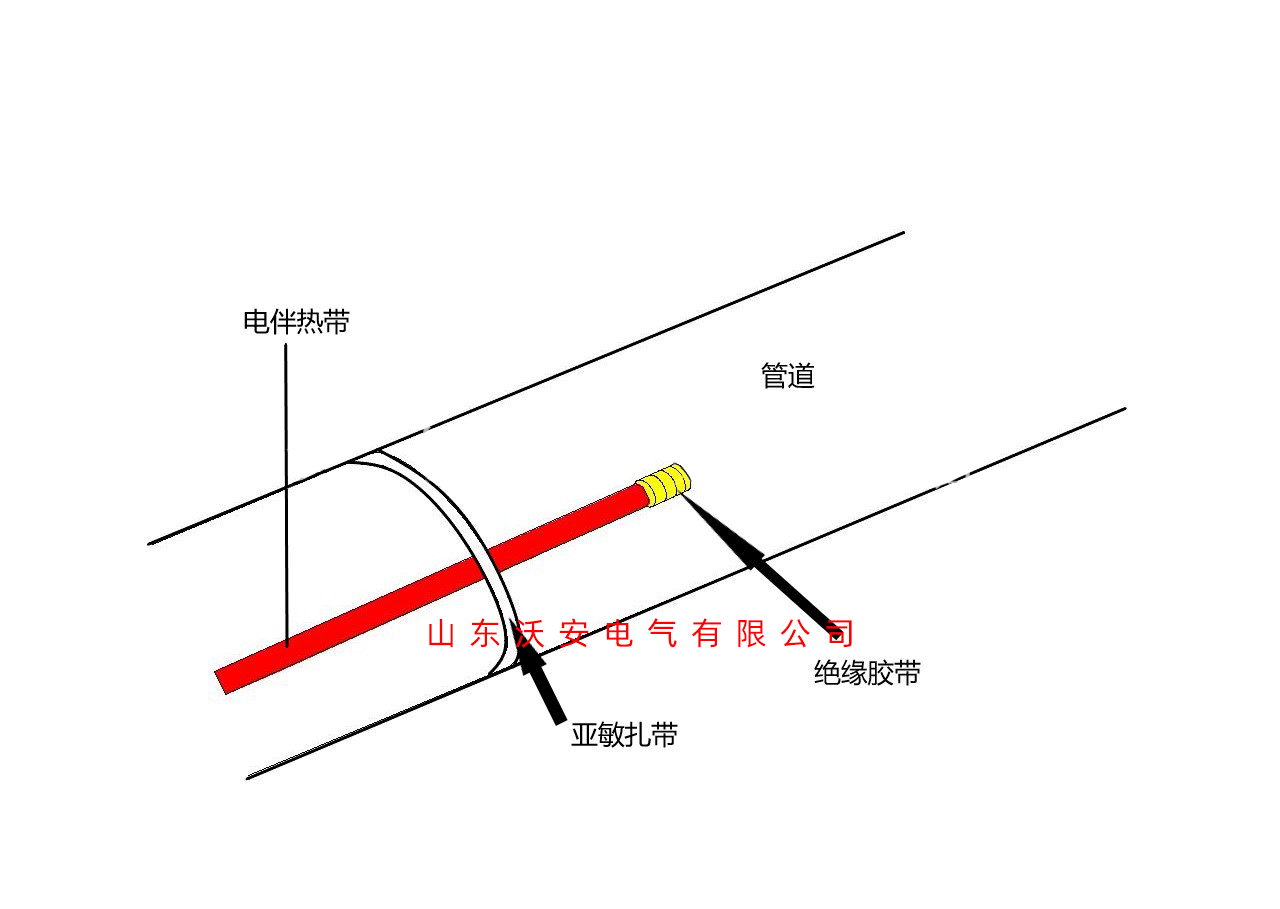 電伴熱帶尾端接線示意圖