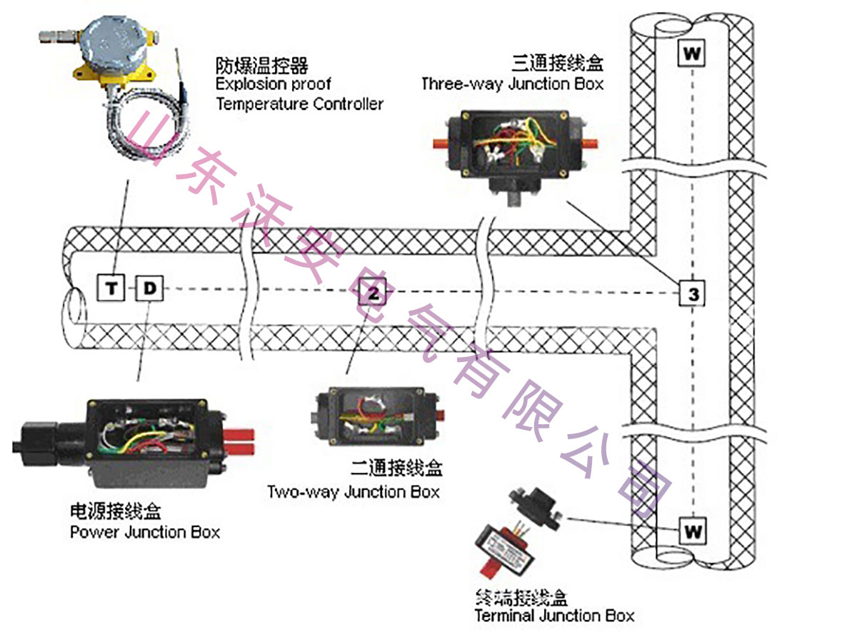 電伴熱固定卡