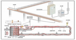 電伴熱安裝前后的注意事項(xiàng)