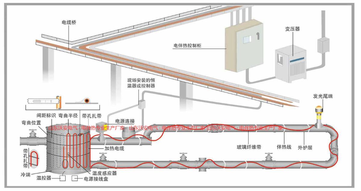 電伴熱施工安裝